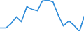Erwerbstätigkeits- und Beschäftigungsstatus: Erwerbstätige / Geschlecht: Insgesamt / Altersklasse: 16 bis 24 Jahre / Maßeinheit: Prozent / Geopolitische Meldeeinheit: Rumänien