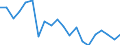 Erwerbstätigkeits- und Beschäftigungsstatus: Erwerbstätige / Geschlecht: Insgesamt / Altersklasse: 16 bis 24 Jahre / Maßeinheit: Prozent / Geopolitische Meldeeinheit: Finnland