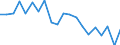 Erwerbstätigkeits- und Beschäftigungsstatus: Erwerbstätige / Geschlecht: Insgesamt / Altersklasse: 16 bis 24 Jahre / Maßeinheit: Prozent / Geopolitische Meldeeinheit: Schweden