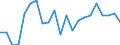Erwerbstätigkeits- und Beschäftigungsstatus: Erwerbstätige / Geschlecht: Insgesamt / Altersklasse: 16 bis 24 Jahre / Maßeinheit: Prozent / Geopolitische Meldeeinheit: Norwegen