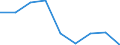 Erwerbstätigkeits- und Beschäftigungsstatus: Erwerbstätige / Geschlecht: Insgesamt / Altersklasse: 16 bis 24 Jahre / Maßeinheit: Prozent / Geopolitische Meldeeinheit: Nordmazedonien