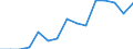 Erwerbstätigkeits- und Beschäftigungsstatus: Erwerbstätige / Geschlecht: Insgesamt / Altersklasse: 16 bis 29 Jahre / Maßeinheit: Prozent / Geopolitische Meldeeinheit: Europäische Union - 27 Länder (2007-2013)