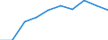 Haushaltstyp: Alleinstehende Person / Maßeinheit: Prozent / Geopolitische Meldeeinheit: Europäische Union - 28 Länder (2013-2020)