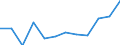 Haushaltstyp: Alleinstehende Person mit abhängigen Kindern / Maßeinheit: Prozent / Geopolitische Meldeeinheit: Europäische Union (EU6-1958, EU9-1973, EU10-1981, EU12-1986, EU15-1995, EU25-2004, EU27-2007, EU28-2013, EU27-2020)