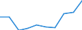 Haushaltstyp: Alleinstehende Person mit abhängigen Kindern / Maßeinheit: Prozent / Geopolitische Meldeeinheit: Europäische Union - 28 Länder (2013-2020)