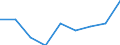 Arbeitsintensität: Sehr hohe Arbeitsintensität (0.85-1) / Haushaltstyp: Insgesamt / Maßeinheit: Prozent / Geopolitische Meldeeinheit: Litauen
