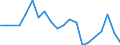 Geschlecht: Insgesamt / Erwerbstätigkeits- und Beschäftigungsstatus: Arbeitnehmer mit einer unbefristeten Arbeitsstelle / Maßeinheit: Prozent / Geopolitische Meldeeinheit: Finnland