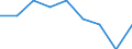 Geschlecht: Insgesamt / Erwerbstätigkeits- und Beschäftigungsstatus: Arbeitnehmer mit einer unbefristeten Arbeitsstelle / Maßeinheit: Prozent / Geopolitische Meldeeinheit: Nordmazedonien