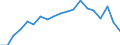 Geschlecht: Insgesamt / Erwerbstätigkeits- und Beschäftigungsstatus: Arbeitnehmer mit einer befristeten Arbeitsstelle / Maßeinheit: Prozent / Geopolitische Meldeeinheit: Deutschland