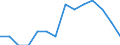 Arbeitszeit: Vollzeit / Maßeinheit: Prozent / Geopolitische Meldeeinheit: Euroraum (EA11-1999, EA12-2001, EA13-2007, EA15-2008, EA16-2009, EA17-2011, EA18-2014, EA19-2015, EA20-2023)