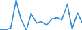 Unit of measure: Percentage / Country/region of birth: EU27 countries (from 2020) except reporting country / Sex: Total / Age class: From 16 to 29 years / Geopolitical entity (reporting): Belgium
