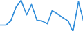 Unit of measure: Percentage / Country/region of birth: EU27 countries (from 2020) except reporting country / Sex: Total / Age class: From 18 to 54 years / Geopolitical entity (reporting): Belgium