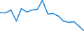 Unit of measure: Percentage / Country/region of birth: EU27 countries (from 2020) except reporting country / Sex: Total / Age class: From 18 to 54 years / Geopolitical entity (reporting): Austria
