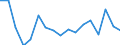 Unit of measure: Percentage / Country/region of birth: EU27 countries (from 2020) except reporting country / Sex: Total / Age class: From 18 to 54 years / Geopolitical entity (reporting): Portugal