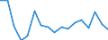 Unit of measure: Percentage / Country/region of birth: EU27 countries (from 2020) except reporting country / Sex: Total / Age class: From 18 to 59 years / Geopolitical entity (reporting): Portugal