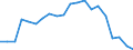 Statistische Information: Durchschnittliches Äquivalenzeinkommen / Maßeinheit: Tausend Personen / Armutsgefährdungsgrenze: Über 40% / Geschlecht: Insgesamt / Altersklasse: Insgesamt / Geopolitische Meldeeinheit: Europäische Union (EU6-1958, EU9-1973, EU10-1981, EU12-1986, EU15-1995, EU25-2004, EU27-2007, EU28-2013, EU27-2020)
