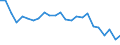 Statistische Information: Durchschnittliches Äquivalenzeinkommen / Maßeinheit: Tausend Personen / Armutsgefährdungsgrenze: Über 40% / Geschlecht: Insgesamt / Altersklasse: Insgesamt / Geopolitische Meldeeinheit: Belgien