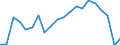 Statistische Information: Durchschnittliches Äquivalenzeinkommen / Maßeinheit: Tausend Personen / Armutsgefährdungsgrenze: Über 40% / Geschlecht: Insgesamt / Altersklasse: Insgesamt / Geopolitische Meldeeinheit: Bulgarien