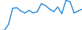 Statistische Information: Durchschnittliches Äquivalenzeinkommen / Maßeinheit: Tausend Personen / Armutsgefährdungsgrenze: Über 40% / Geschlecht: Insgesamt / Altersklasse: Insgesamt / Geopolitische Meldeeinheit: Deutschland