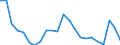 Statistische Information: Durchschnittliches Äquivalenzeinkommen / Maßeinheit: Tausend Personen / Armutsgefährdungsgrenze: Über 40% / Geschlecht: Insgesamt / Altersklasse: Insgesamt / Geopolitische Meldeeinheit: Estland