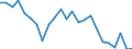 Statistische Information: Durchschnittliches Äquivalenzeinkommen / Maßeinheit: Tausend Personen / Armutsgefährdungsgrenze: Über 40% / Geschlecht: Insgesamt / Altersklasse: Insgesamt / Geopolitische Meldeeinheit: Irland
