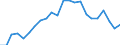 Statistische Information: Durchschnittliches Äquivalenzeinkommen / Maßeinheit: Tausend Personen / Armutsgefährdungsgrenze: Über 40% / Geschlecht: Insgesamt / Altersklasse: Insgesamt / Geopolitische Meldeeinheit: Spanien