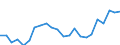Statistische Information: Durchschnittliches Äquivalenzeinkommen / Maßeinheit: Tausend Personen / Armutsgefährdungsgrenze: Über 40% / Geschlecht: Insgesamt / Altersklasse: Insgesamt / Geopolitische Meldeeinheit: Frankreich