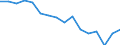 Statistische Information: Durchschnittliches Äquivalenzeinkommen / Maßeinheit: Tausend Personen / Armutsgefährdungsgrenze: Über 40% / Geschlecht: Insgesamt / Altersklasse: Insgesamt / Geopolitische Meldeeinheit: Kroatien