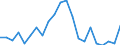 Statistische Information: Durchschnittliches Äquivalenzeinkommen / Maßeinheit: Tausend Personen / Armutsgefährdungsgrenze: Über 40% / Geschlecht: Insgesamt / Altersklasse: Insgesamt / Geopolitische Meldeeinheit: Zypern