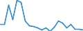 Statistische Information: Durchschnittliches Äquivalenzeinkommen / Maßeinheit: Tausend Personen / Armutsgefährdungsgrenze: Über 40% / Geschlecht: Insgesamt / Altersklasse: Insgesamt / Geopolitische Meldeeinheit: Lettland