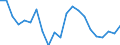 Statistische Information: Durchschnittliches Äquivalenzeinkommen / Maßeinheit: Tausend Personen / Armutsgefährdungsgrenze: Über 40% / Geschlecht: Insgesamt / Altersklasse: Insgesamt / Geopolitische Meldeeinheit: Litauen