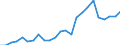 Statistische Information: Durchschnittliches Äquivalenzeinkommen / Maßeinheit: Tausend Personen / Armutsgefährdungsgrenze: Über 40% / Geschlecht: Insgesamt / Altersklasse: Insgesamt / Geopolitische Meldeeinheit: Luxemburg