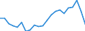 Statistische Information: Durchschnittliches Äquivalenzeinkommen / Maßeinheit: Tausend Personen / Armutsgefährdungsgrenze: Über 40% / Geschlecht: Insgesamt / Altersklasse: Insgesamt / Geopolitische Meldeeinheit: Niederlande