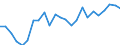 Statistische Information: Durchschnittliches Äquivalenzeinkommen / Maßeinheit: Tausend Personen / Armutsgefährdungsgrenze: Über 40% / Geschlecht: Insgesamt / Altersklasse: Insgesamt / Geopolitische Meldeeinheit: Österreich