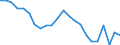 Statistische Information: Durchschnittliches Äquivalenzeinkommen / Maßeinheit: Tausend Personen / Armutsgefährdungsgrenze: Über 40% / Geschlecht: Insgesamt / Altersklasse: Insgesamt / Geopolitische Meldeeinheit: Portugal