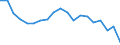 Statistische Information: Durchschnittliches Äquivalenzeinkommen / Maßeinheit: Tausend Personen / Armutsgefährdungsgrenze: Über 40% / Geschlecht: Insgesamt / Altersklasse: Insgesamt / Geopolitische Meldeeinheit: Rumänien