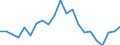 Statistische Information: Durchschnittliches Äquivalenzeinkommen / Maßeinheit: Tausend Personen / Armutsgefährdungsgrenze: Über 40% / Geschlecht: Insgesamt / Altersklasse: Insgesamt / Geopolitische Meldeeinheit: Slowenien