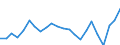 Statistische Information: Durchschnittliches Äquivalenzeinkommen / Maßeinheit: Tausend Personen / Armutsgefährdungsgrenze: Über 40% / Geschlecht: Insgesamt / Altersklasse: Insgesamt / Geopolitische Meldeeinheit: Finnland