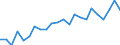 Statistische Information: Durchschnittliches Äquivalenzeinkommen / Maßeinheit: Tausend Personen / Armutsgefährdungsgrenze: Über 40% / Geschlecht: Insgesamt / Altersklasse: Insgesamt / Geopolitische Meldeeinheit: Schweden