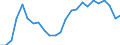 Statistische Information: Durchschnittliches Äquivalenzeinkommen / Maßeinheit: Tausend Personen / Armutsgefährdungsgrenze: Über 40% / Geschlecht: Insgesamt / Altersklasse: Insgesamt / Geopolitische Meldeeinheit: Norwegen
