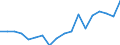 Statistische Information: Durchschnittliches Äquivalenzeinkommen / Maßeinheit: Tausend Personen / Armutsgefährdungsgrenze: Über 40% / Geschlecht: Insgesamt / Altersklasse: Insgesamt / Geopolitische Meldeeinheit: Schweiz