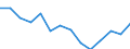 Statistische Information: Durchschnittliches Äquivalenzeinkommen / Maßeinheit: Tausend Personen / Armutsgefährdungsgrenze: Über 40% / Geschlecht: Insgesamt / Altersklasse: Insgesamt / Geopolitische Meldeeinheit: United Kingdom