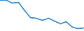 Statistische Information: Durchschnittliches Äquivalenzeinkommen / Maßeinheit: Tausend Personen / Armutsgefährdungsgrenze: Über 40% / Geschlecht: Insgesamt / Altersklasse: Insgesamt / Geopolitische Meldeeinheit: Nordmazedonien