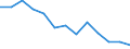 Statistische Information: Durchschnittliches Äquivalenzeinkommen / Maßeinheit: Tausend Personen / Armutsgefährdungsgrenze: Über 40% / Geschlecht: Insgesamt / Altersklasse: Weniger als 6 Jahre / Geopolitische Meldeeinheit: Europäische Union - 27 Länder (ab 2020)