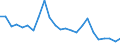 Statistische Information: Durchschnittliches Äquivalenzeinkommen / Maßeinheit: Tausend Personen / Armutsgefährdungsgrenze: Über 40% / Geschlecht: Insgesamt / Altersklasse: Weniger als 6 Jahre / Geopolitische Meldeeinheit: Belgien