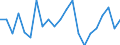 Statistische Information: Durchschnittliches Äquivalenzeinkommen / Maßeinheit: Tausend Personen / Armutsgefährdungsgrenze: Über 40% / Geschlecht: Insgesamt / Altersklasse: Weniger als 6 Jahre / Geopolitische Meldeeinheit: Tschechien