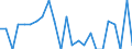 Statistische Information: Durchschnittliches Äquivalenzeinkommen / Maßeinheit: Tausend Personen / Armutsgefährdungsgrenze: Über 40% / Geschlecht: Insgesamt / Altersklasse: Weniger als 6 Jahre / Geopolitische Meldeeinheit: Dänemark