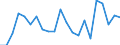 Statistische Information: Durchschnittliches Äquivalenzeinkommen / Maßeinheit: Tausend Personen / Armutsgefährdungsgrenze: Über 40% / Geschlecht: Insgesamt / Altersklasse: Weniger als 6 Jahre / Geopolitische Meldeeinheit: Deutschland
