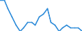 Statistische Information: Durchschnittliches Äquivalenzeinkommen / Maßeinheit: Tausend Personen / Armutsgefährdungsgrenze: Über 40% / Geschlecht: Insgesamt / Altersklasse: Weniger als 6 Jahre / Geopolitische Meldeeinheit: Estland