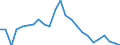 Statistische Information: Durchschnittliches Äquivalenzeinkommen / Maßeinheit: Tausend Personen / Armutsgefährdungsgrenze: Über 40% / Geschlecht: Insgesamt / Altersklasse: Weniger als 6 Jahre / Geopolitische Meldeeinheit: Griechenland